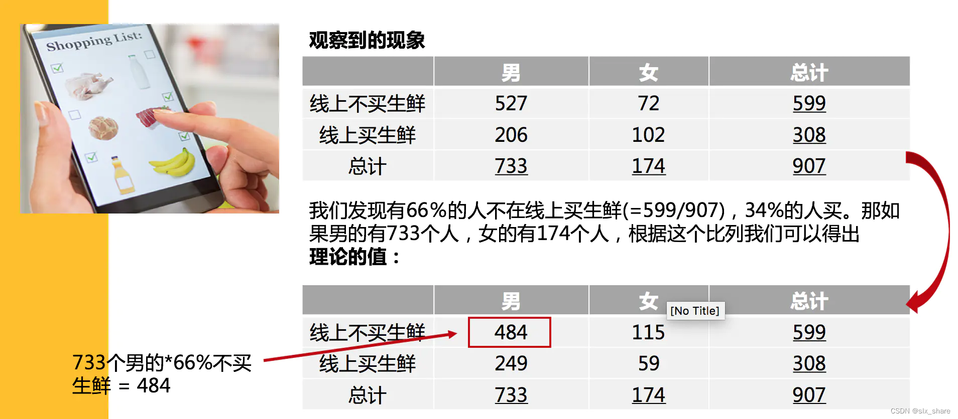 怎么用python进行grs检验因子模型 python q检验_机器学习_22