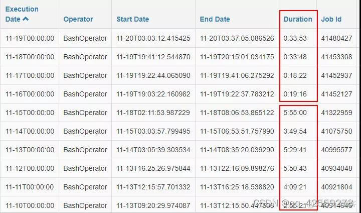 spark sortmergjoin 数据倾斜 sparksql解决数据倾斜_字段_13