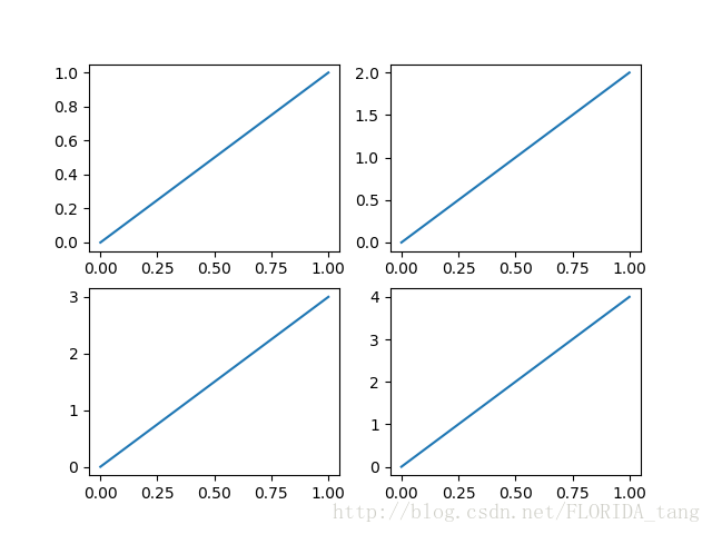 python matplotlib包介绍 python中的matplotlib模块,python matplotlib包介绍 python中的matplotlib模块_坐标轴_14,第14张