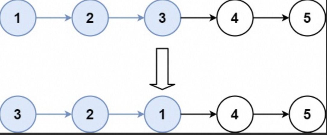 【经典算法】LeetCode25:K 个一组翻转链表(Java/C/Python3,Hard)_链表_02