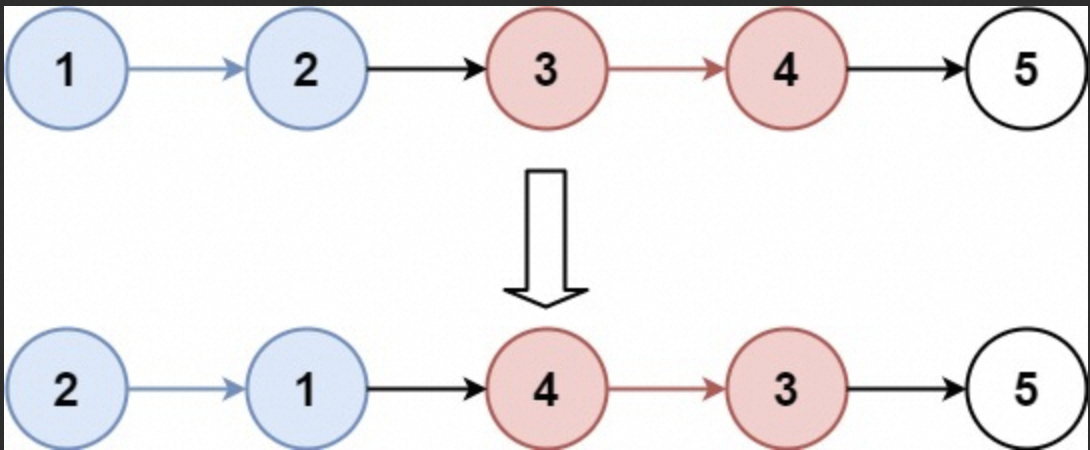 【经典算法】LeetCode25:K 个一组翻转链表(Java/C/Python3,Hard)_递归调用