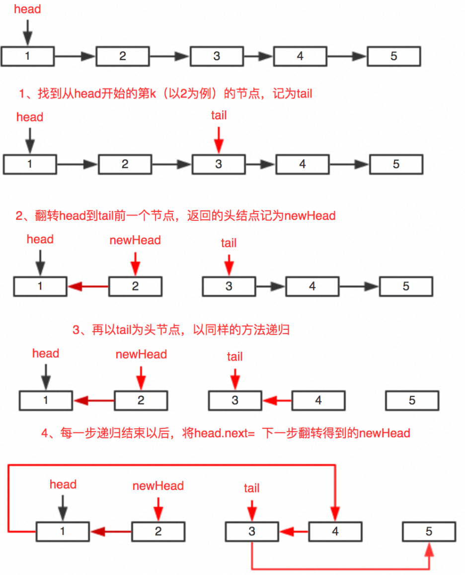 【经典算法】LeetCode25:K 个一组翻转链表(Java/C/Python3,Hard)_递归调用_03