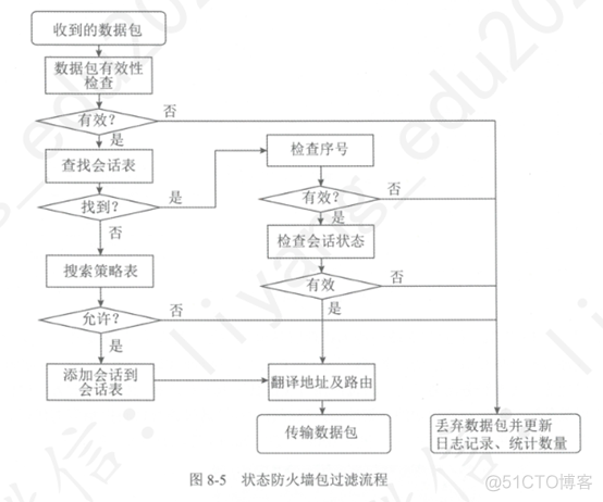 mysql 防火墙墙白名单 防火墙基于白名单_Web