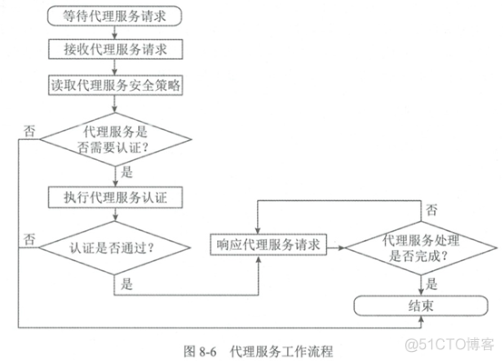 mysql 防火墙墙白名单 防火墙基于白名单_安全策略_02