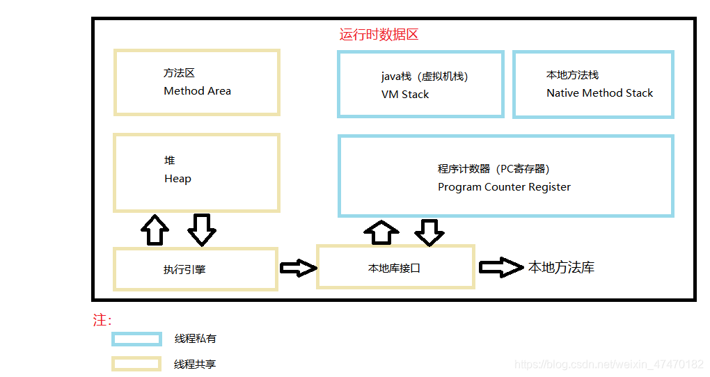 java visualvm 服务假死 java virtual machine parameters_堆栈