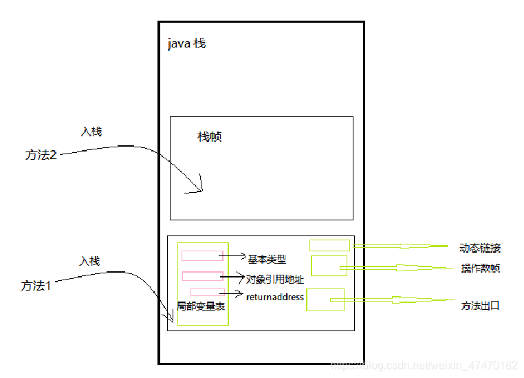 java visualvm 服务假死 java virtual machine parameters_java visualvm 服务假死_02