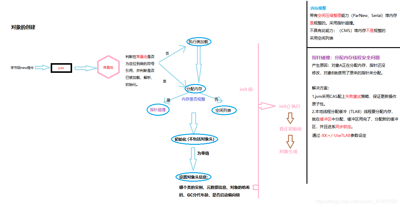 java visualvm 服务假死 java virtual machine parameters_java_03