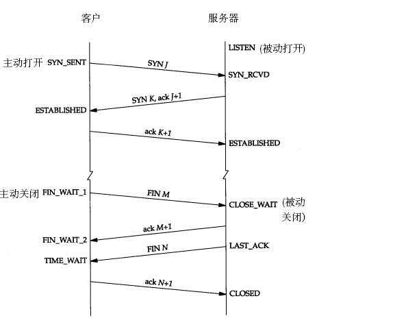 java tcpip 重连 java socket重连机制_套接字_02