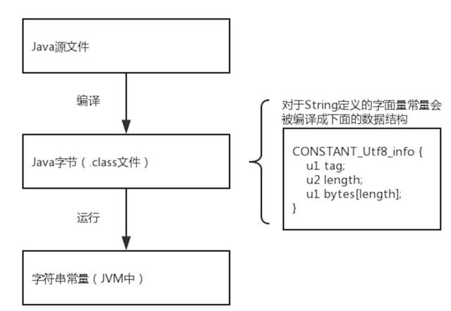 java stram获取最大值 java string最大值_java 校验不超过50个汉字_02