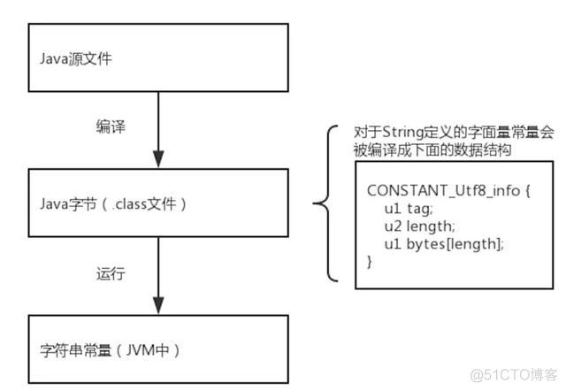 java stram获取最大值 java string最大值_java stram获取最大值_02