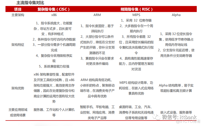 统信安装deb显示软件包架构不匹配 统信安装deb文件_龙芯_07