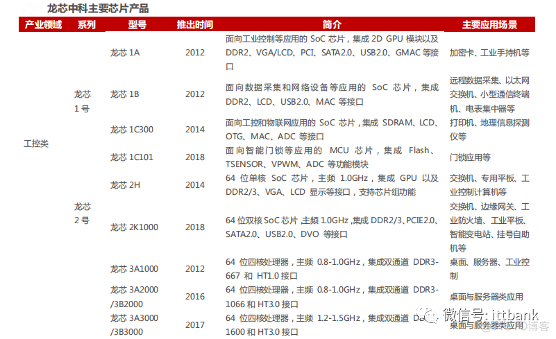 统信安装deb显示软件包架构不匹配 统信安装deb文件_龙芯_08