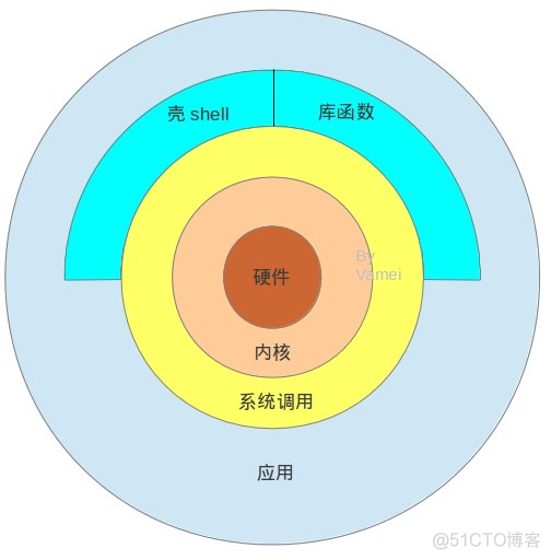 统信安装deb显示软件包架构不匹配 统信安装deb文件_linux_10