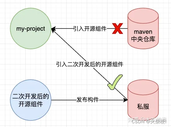 私有仓库harbor 私有仓库的优点_apache_02