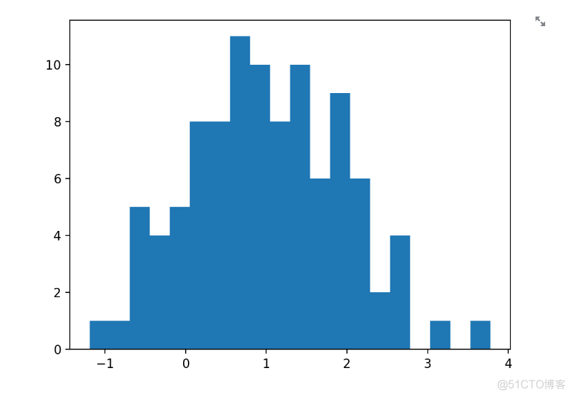 python 流处理 yield python流处理框架_学习_07