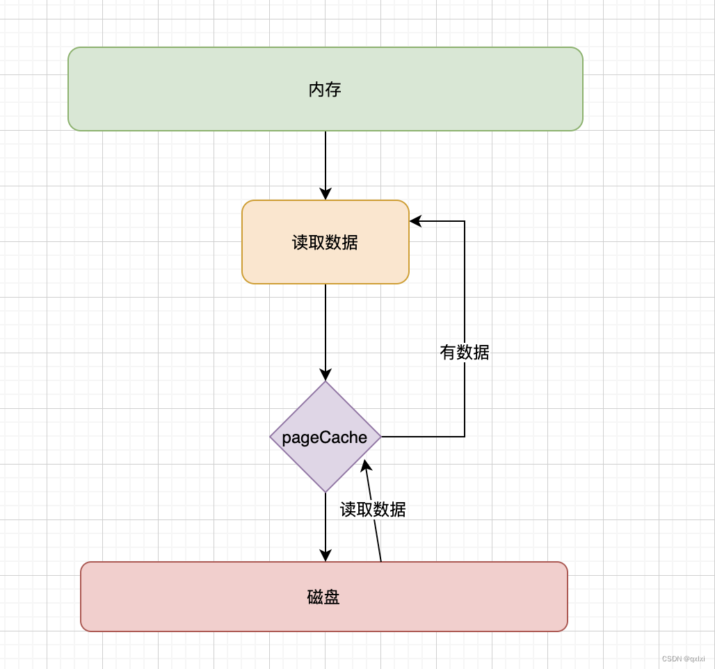 kafka批量提交实现 kafka 批量发送_数据