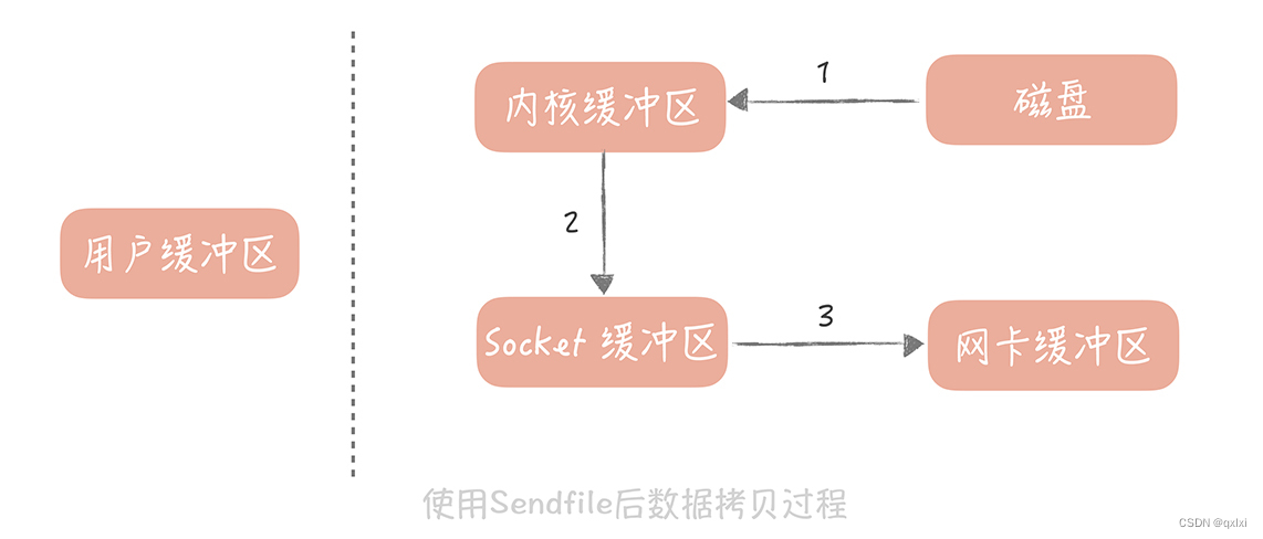 kafka批量提交实现 kafka 批量发送_java_02