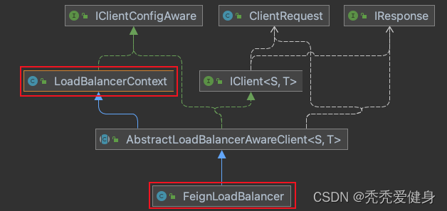 java feign获取数据后将数据返回给另一个feign feign返回结果统一处理_负载均衡_19