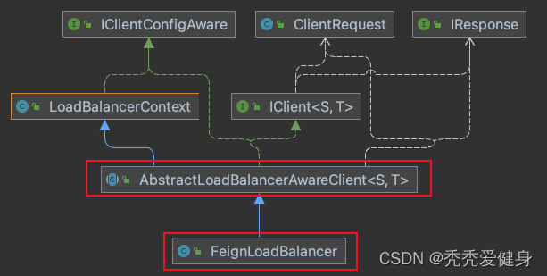 java feign获取数据后将数据返回给另一个feign feign返回结果统一处理_微服务_24