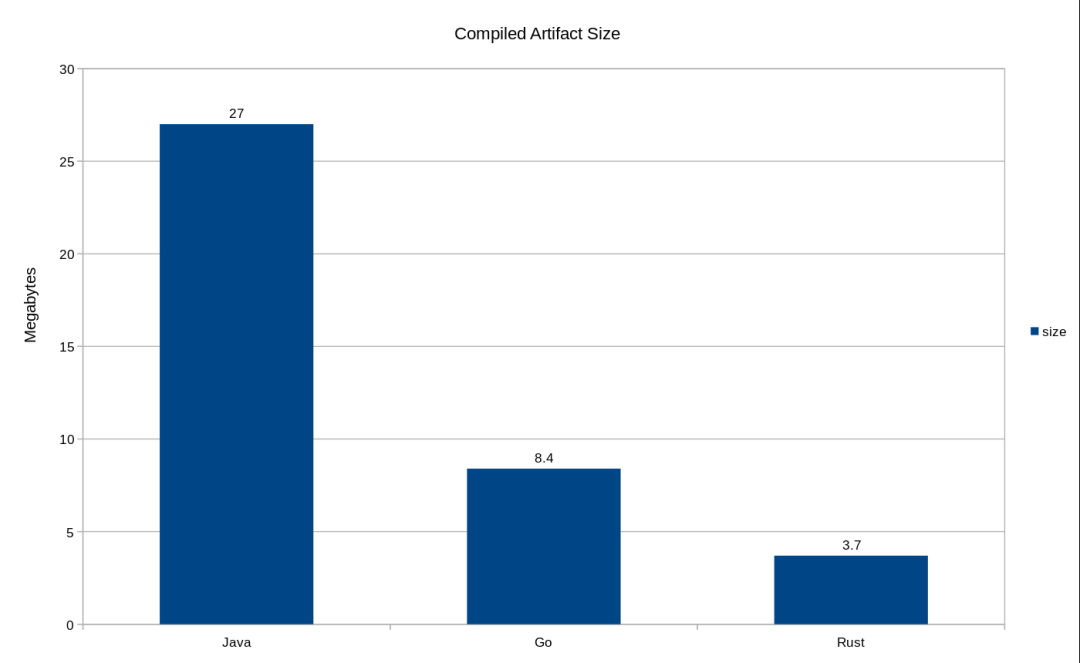 go java 运行性能对比 go和java性能对比,go java 运行性能对比 go和java性能对比_go java 运行性能对比_03,第3张