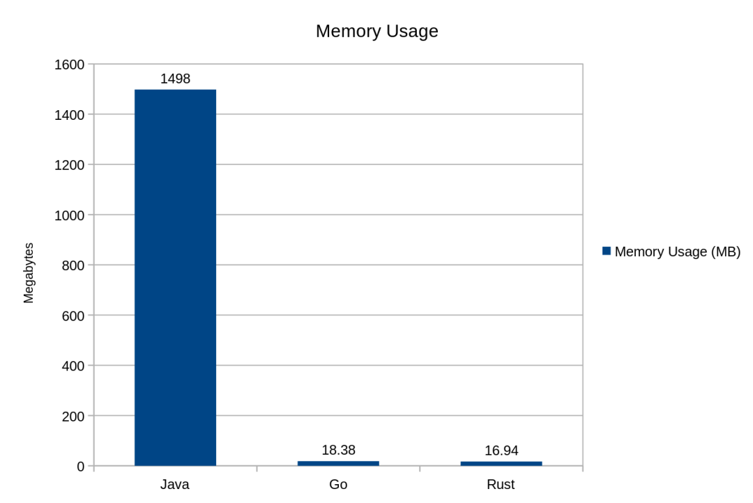 go java 运行性能对比 go和java性能对比,go java 运行性能对比 go和java性能对比_java_06,第6张