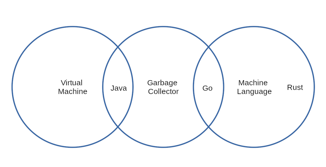 go java 运行性能对比 go和java性能对比,go java 运行性能对比 go和java性能对比_编程语言_17,第17张