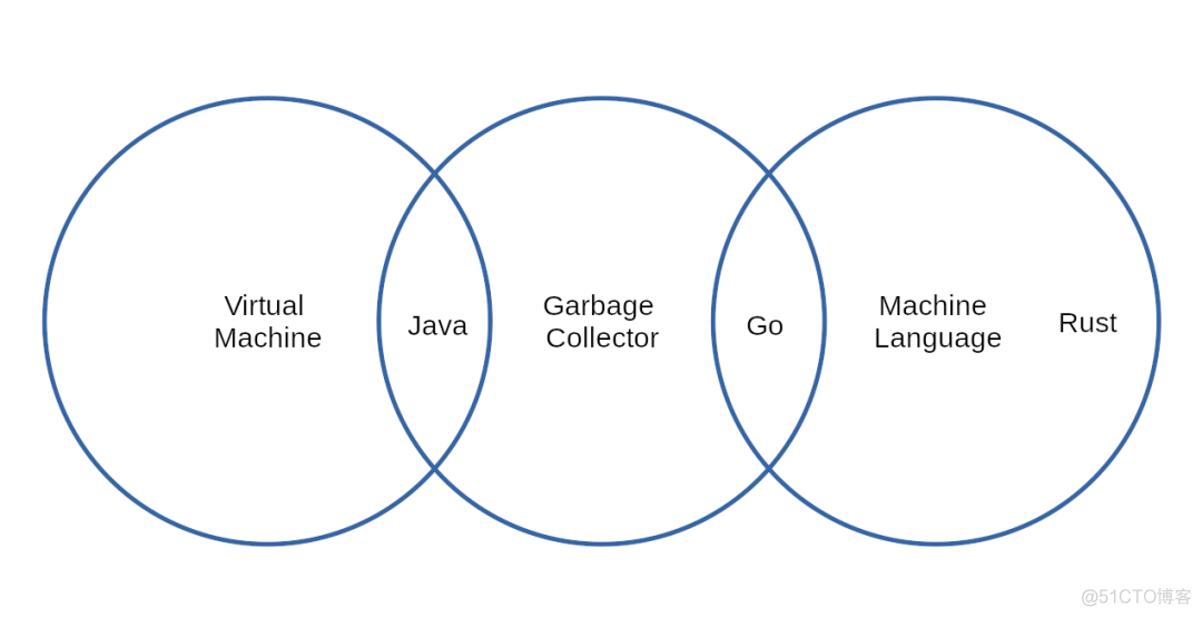 go java 运行性能对比 go和java性能对比_go java 运行性能对比_17