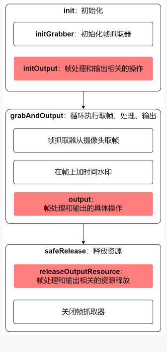 JAVA 调用手机摄像头自动拍照保存 javacv调用摄像头_ide