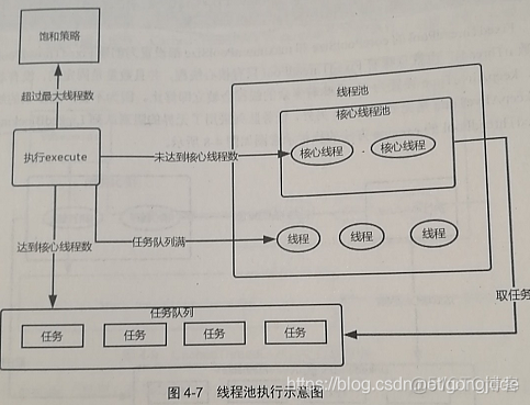 Android 开启线程结束线程 android 线程状态_线程池_03