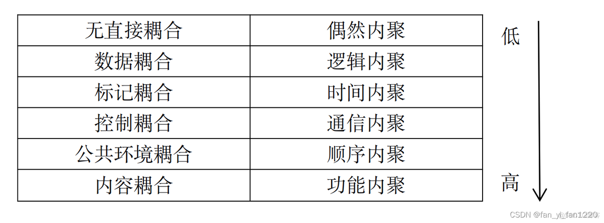 系统总体设计逻辑架构 系统总体设计框架_uml_02