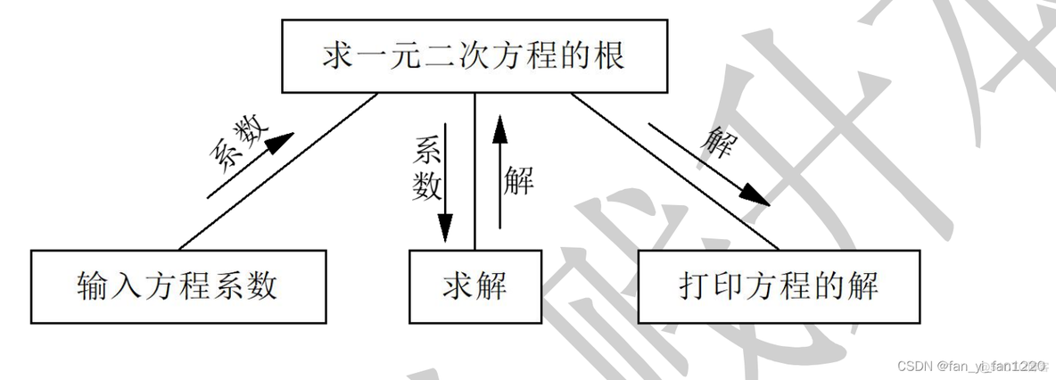 系统总体设计逻辑架构 系统总体设计框架_uml_03