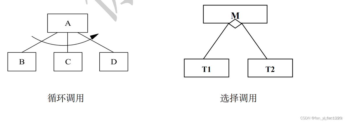 系统总体设计逻辑架构 系统总体设计框架_系统总体设计逻辑架构_04