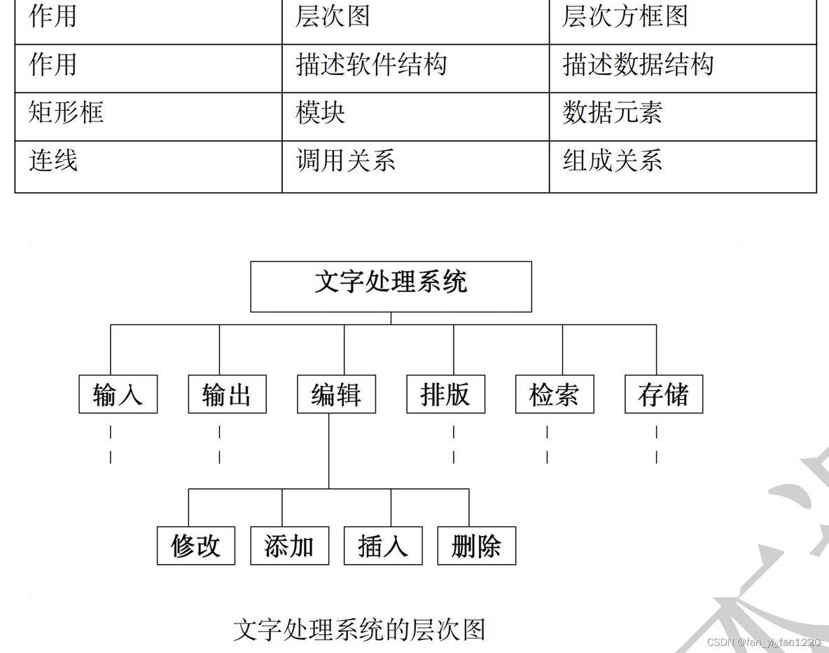 系统总体设计逻辑架构 系统总体设计框架_模块化_05