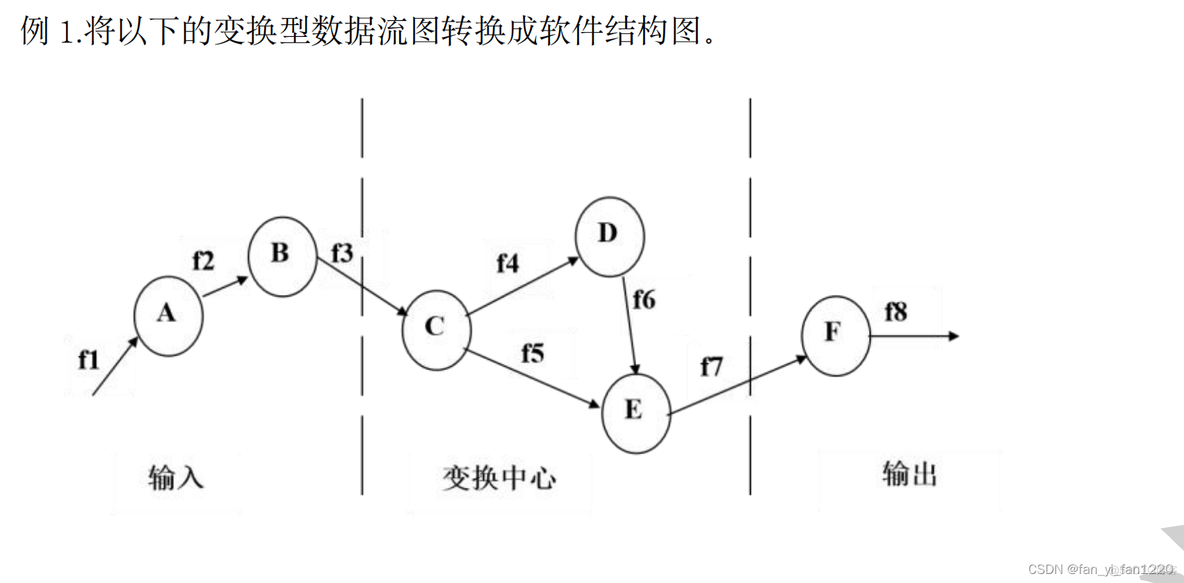 系统总体设计逻辑架构 系统总体设计框架_系统总体设计逻辑架构_07