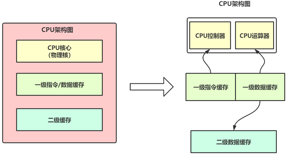 redis keys 过多 redis key数量过多影响性能_数据库