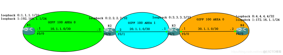 ospf虚链路开销 ospf虚链路的作用_虚链路