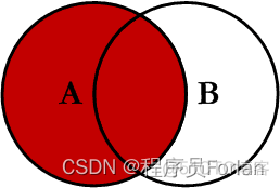 mysql left join on后面怎么用in mysql join on用法_主键_03