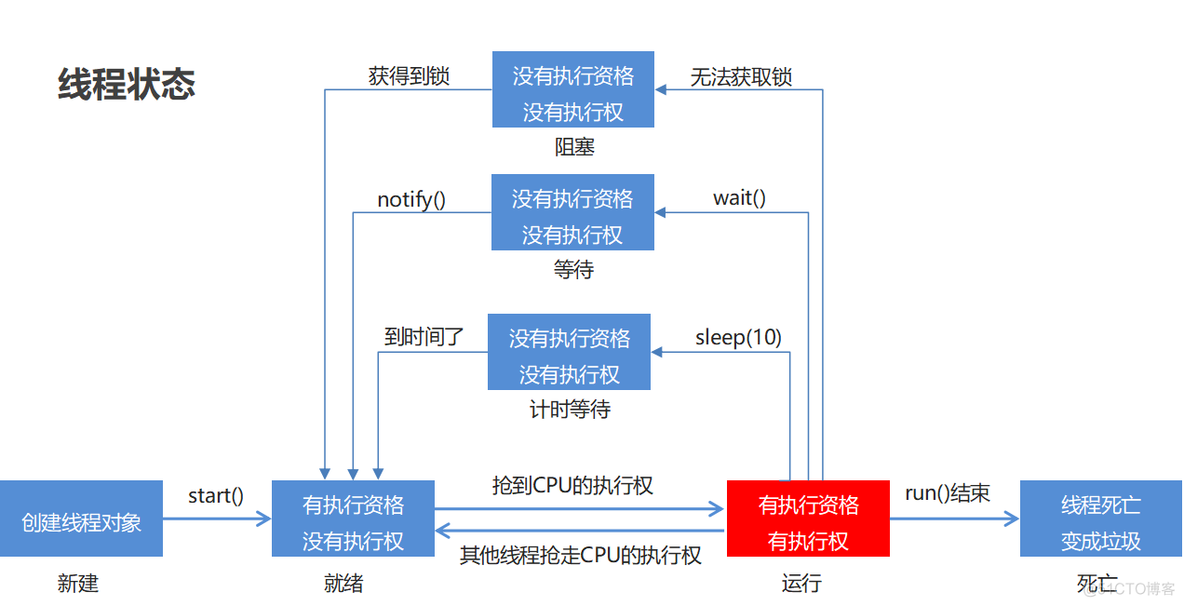 java 获取当前线程池正在运行的线程 获取线程池中线程状态_java