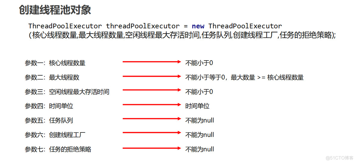 java 获取当前线程池正在运行的线程 获取线程池中线程状态_java_02