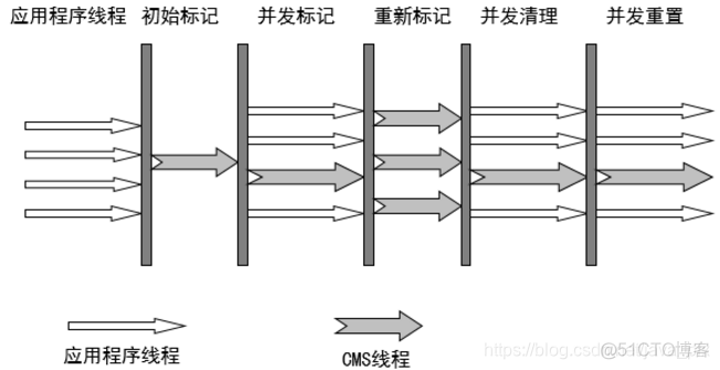 JAVA CRC方法 javac-g_用户线程