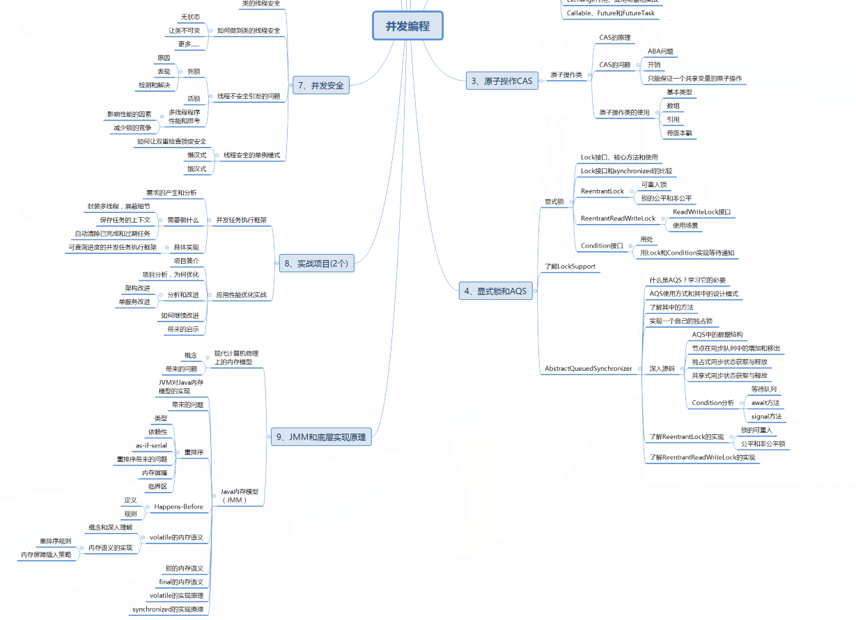 手写java网关 网关java开发_面试_07