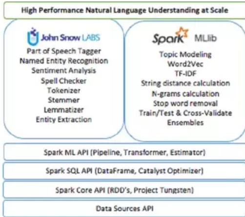 spark中文 乱码 spark nlp 中文,spark中文 乱码 spark nlp 中文_spark,第1张