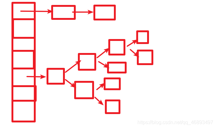 redis map存储千万级数据 redis存储map对象_hg_02