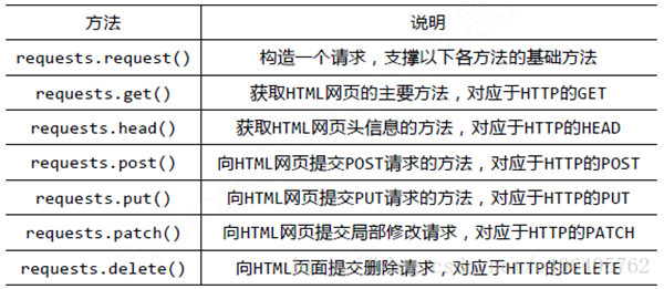 python w3school python w3schools_数据集