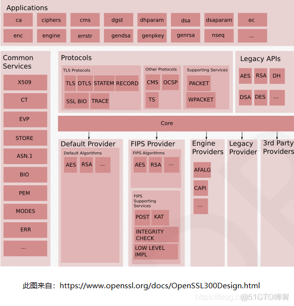 openssl android so 下载 openssl 3.0.0_ide