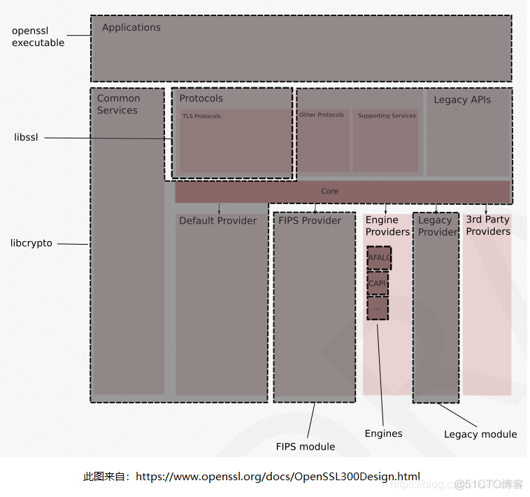 openssl android so 下载 openssl 3.0.0_OpenSSL_02