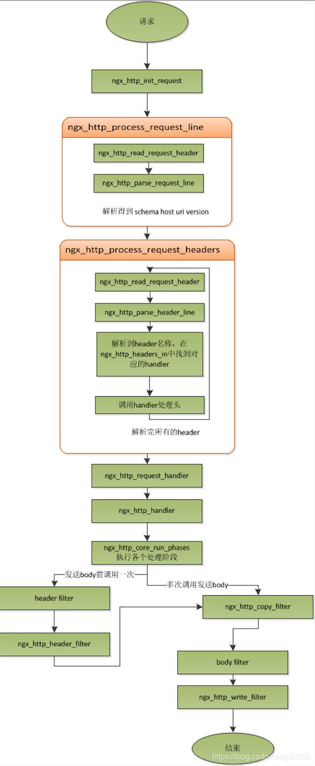 nginx 最大进程连接数设置过少 nginx默认最大并发数_Nginx_02