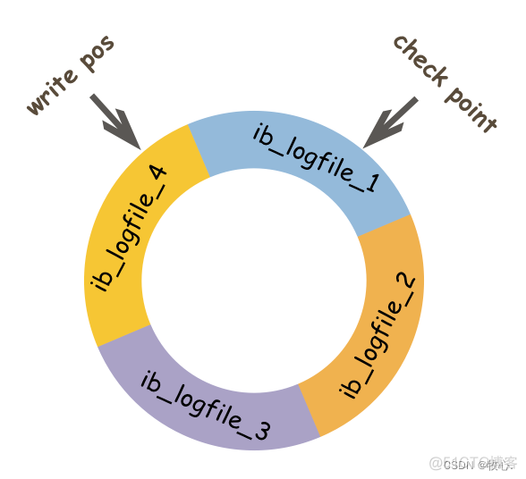 mysql8 general_log 怎么开启 mysql的log_mysql_02