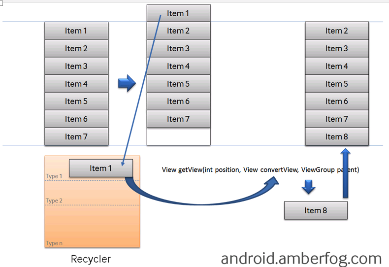 android listview红点 android中的listview_android