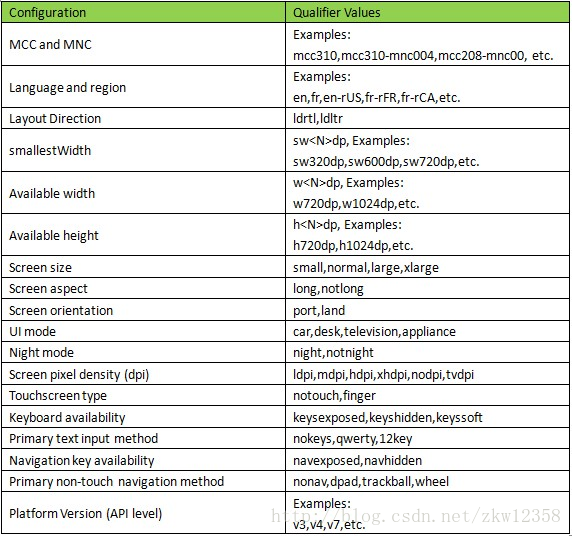 android assets读取到bytebuffer assets在android中,android assets读取到bytebuffer assets在android中_xml,第1张